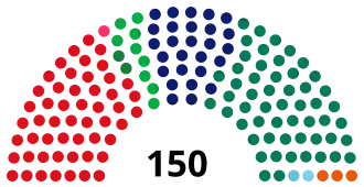 Elecciones generales de los Países Bajos de 1986