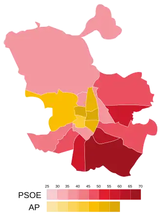Elecciones municipales de 1987 en Madrid
