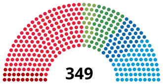 Elecciones generales de Suecia de 1988