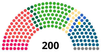 Elecciones parlamentarias de Finlandia de 1991