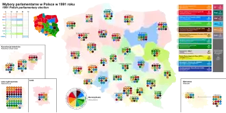 Elecciones parlamentarias de Polonia de 1991