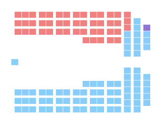 Elecciones generales de Quebec de 1994