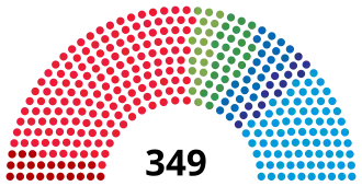 Elecciones generales de Suecia de 1994