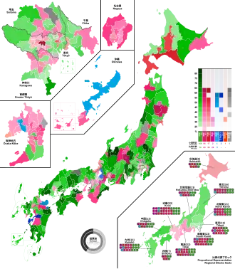 Elecciones generales de Japón de 1996