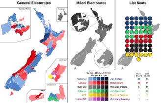 Elecciones generales de Nueva Zelanda de 1996