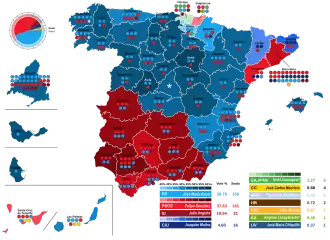 Elecciones generales de España de 1996