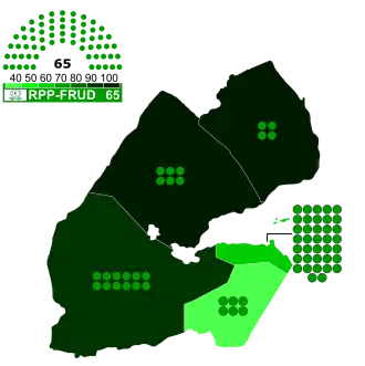 Elecciones parlamentarias de Yibuti de 1997