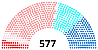 Elecciones legislativas de Francia de 1997