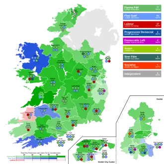 Elecciones generales de Irlanda de 1997