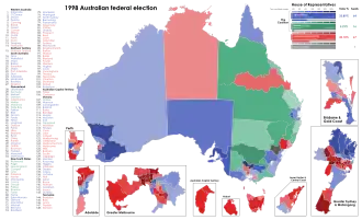 Elecciones federales de Australia de 1998