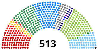 Elecciones generales de Brasil de 1998