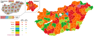 Elecciones parlamentarias de Hungría de 1998