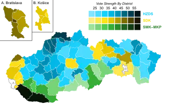 Elecciones parlamentarias de Eslovaquia de 1998