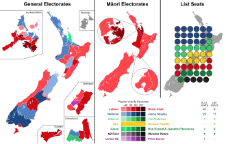Elecciones generales de Nueva Zelanda de 1999