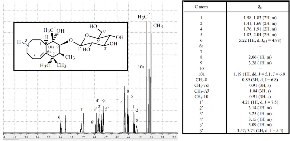 Espectro 1H-RMN de la Cotuzina A (Simulación)