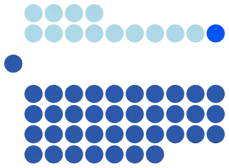 Elecciones generales de Singapur de 1963