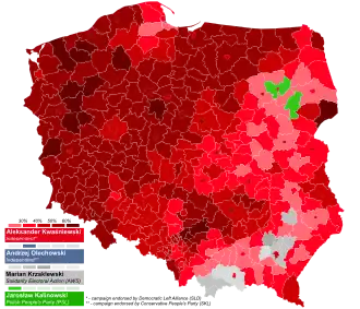 Elecciones presidenciales de Polonia de 2000