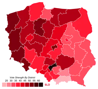 Elecciones parlamentarias de Polonia de 2001