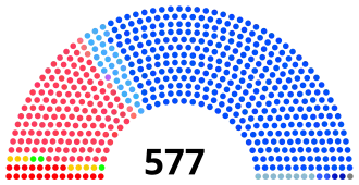 Elecciones legislativas de Francia de 2002
