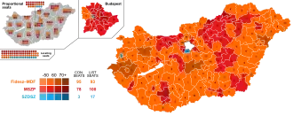 Elecciones parlamentarias de Hungría de 2002
