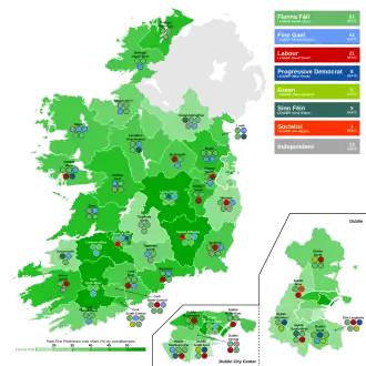 Elecciones generales de Irlanda de 2002