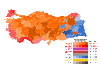 Elecciones generales de Turquía de 2002