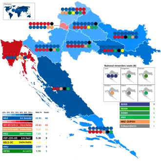 Elecciones parlamentarias de Croacia de 2003