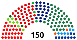 Elecciones generales de los Países Bajos de 2006