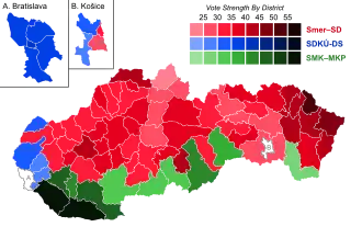 Elecciones parlamentarias de Eslovaquia de 2006