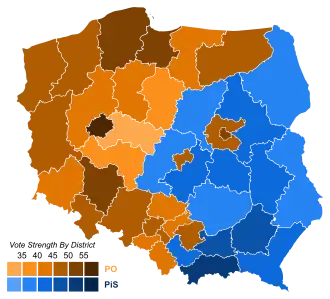 Elecciones parlamentarias de Polonia de 2007