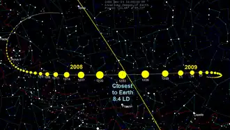 Trayectoria del acercamiento cercano de 2008 EV5, con marcadores de movimiento de 3 días.