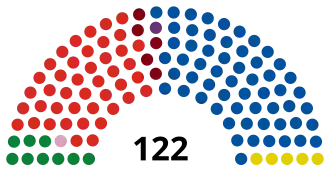 Elecciones generales de Nueva Zelanda de 2008