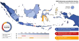 Elecciones presidenciales de Indonesia de 2009