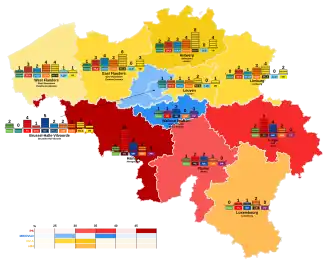 Elecciones federales de Bélgica de 2010