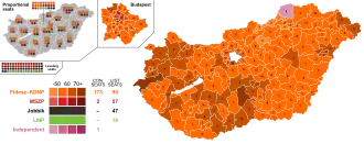 Elecciones parlamentarias de Hungría de 2010