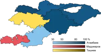 Elecciones presidenciales de Kirguistán de 2011