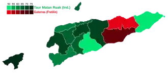 Elecciones presidenciales de Timor Oriental de 2012