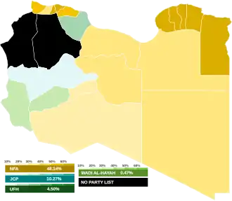 Elección del Congreso General de la Nación de Libia de 2012