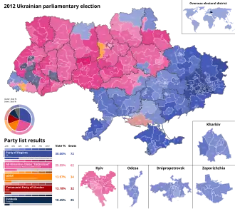 Elecciones parlamentarias de Ucrania de 2012