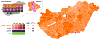 Elecciones parlamentarias de Hungría de 2014
