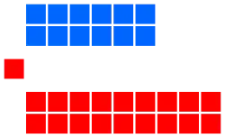 Elecciones generales de Belice de 2015