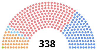 Elecciones federales de Canadá de 2015