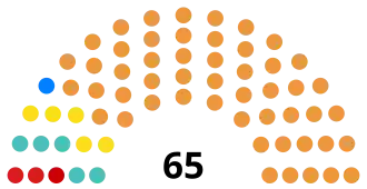 Elecciones parlamentarias de Tayikistán de 2015