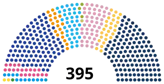 Elecciones parlamentarias de Marruecos de 2016