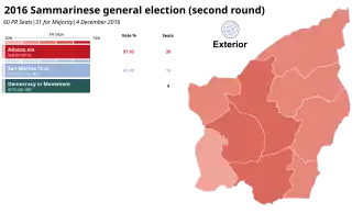 Elecciones generales de San Marino de 2016