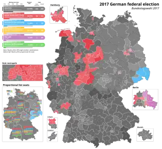 Elecciones federales de Alemania de 2017