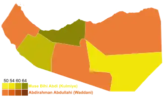 Elecciones presidenciales de Somalilandia de 2017
