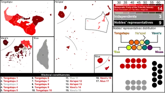 Elecciones generales de Tonga de 2017