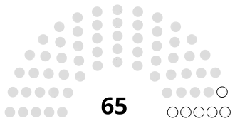 2018 Assemblee Eswatini.svg