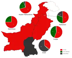 Elecciones presidenciales de Pakistán de 2018